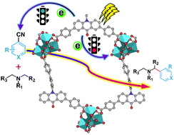 Graphical abstract: Ligand-regulated photoinduced electron transfer within metal–organic frameworks for efficient photocatalysis