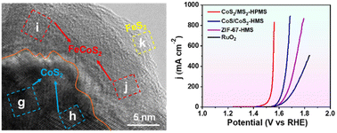 Graphical abstract: Heterogeneous CoS2/MS2 microspheres for an efficient oxygen evolution reaction