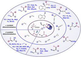 Graphical abstract: Recent advances in three-component radical acylative difunctionalization of unsaturated carbon–carbon bonds