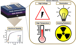 Graphical abstract: Enhancement of electrical stability of metal oxide thin-film transistors against various stresses