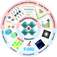 Graphical abstract: Regulation and application of organic luminescence from low-dimensional organic–inorganic hybrid metal halides