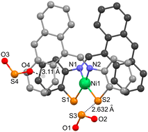 Graphical abstract: Direct observation of arene⋯sulphur dioxide interaction: role of metal ions in electronic modulation for binding and activation