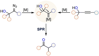 Graphical abstract: Recent advances in metal carbene-induced semipinacol rearrangements