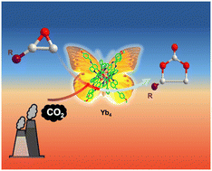 Graphical abstract: Two novel tetranuclear Yb(iii)-based compounds for highly efficient conversion of CO2 to cyclic carbonates