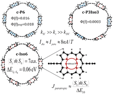 Graphical abstract: Insight into magnetically induced ring currents and photophysics of six-porphyrin nanorings