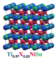 Graphical abstract: The effect of acceptor and donor doping on the electronic properties of the half-Heusler TiNiSn