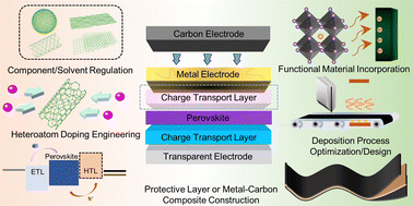 Graphical abstract: Advanced carbon-based rear electrodes for low-cost and efficient perovskite solar cells