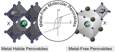 Graphical abstract: The emergence of metal-free molecular perovskites: challenges and opportunities