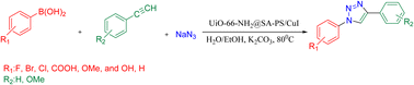 Graphical abstract: Copper-anchored polysulfonamide-modified UiO-66-NH2/sodium alginate nanocatalyst for sustainable synthesis of 1,2,3-triazoles