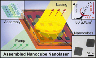 Graphical abstract: Lasing in an assembled array of silver nanocubes