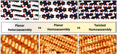 Graphical abstract: Effect of aromatic substituents on the H-bonded assembly of diketopyrrolopyrroles at solid–liquid interfaces