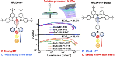 Graphical abstract: Modulatory spin-flip of triplet excitons via diversiform electron-donating units for MR-TADF emitters towards solution-processed narrowband OLEDs