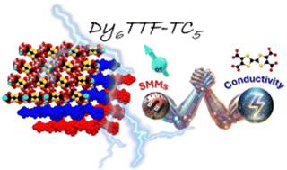 Graphical abstract: A highly conducting tetrathiafulvalene-tetracarboxylate based dysprosium(iii) 2D metal–organic framework with single molecule magnet behaviour