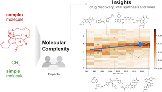 Graphical abstract: Digitization of molecular complexity with machine learning