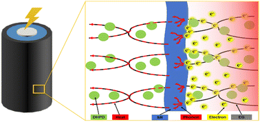 Graphical abstract: A flexible phase change material based on hydrated salts exhibits high stability and insulation properties for battery thermal management