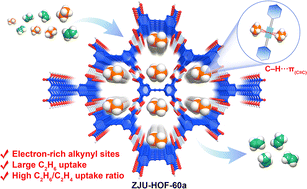 Graphical abstract: A novel microporous hydrogen-bonded organic framework with electron-rich alkynyl groups for highly efficient C2H6/C2H4 separation