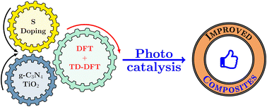 Graphical abstract: Sulfur-doped g-C3N4/TiO2 anatase (101) composites for photocatalytic applications: a DFT-based computational investigation