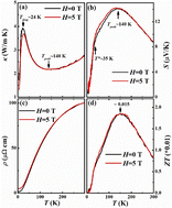 Graphical abstract: Large magnetoresistance and thermoelectric properties of a quasi-skutterudite Ca3Pt4Sn13 single crystal