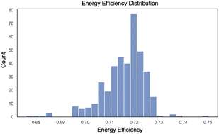 Graphical abstract: Optimization framework for redox flow battery electrodes with improved microstructural characteristics