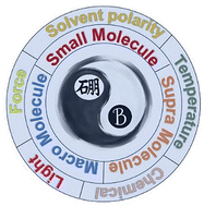 Graphical abstract: Recent research progress on organoboron-based stimuli responsive materials