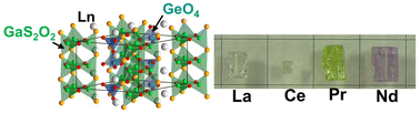 Graphical abstract: Flux crystal growth, structure, and optical properties of non-centrosymmetric oxysulfides Ln3Ga3Ge2S3O10 (Ln = La, Ce, Pr, Nd)