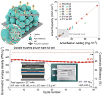 Graphical abstract: Regulating segmental dynamics for ion clusters in polymer binders to realize high-areal-capacity electrodes in lithium batteries