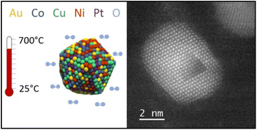 Graphical abstract: Reactivity of high-entropy alloy nanoparticles under O2 studied by in situ transmission electron microscopy