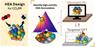 Graphical abstract: Breaking scaling relations in AgAuCuPdPt high-entropy alloy nanoparticles for CO2 electroreduction via machine learning