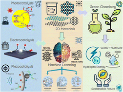 Graphical abstract: Machine learning (ML)-assisted development of 2D green catalysts to support sustainability