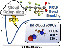Graphical abstract: Breaking down per- and polyfluoroalkyl substances (PFAS): tackling multitudes of correlated electrons