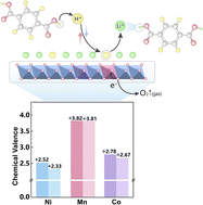 Graphical abstract: Ultra-high efficient lithium recovery via terephthalic acid from spent lithium-ion batteries