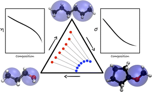 Graphical abstract: Toward sustainable fuel formulations: thermophysical assessment of a synthetic oxygenated blend formed from hexane + cyclopentyl methyl ether + propan-1-ol