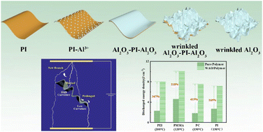 Graphical abstract: Pinning and elongating of electric treeing induced by wrinkled nanosheets in polymer dielectrics towards significantly enhanced high-temperature energy storage performance
