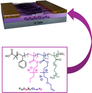 Graphical abstract: High conductivity poly(ionic liquid)-based crosslinked dielectrics