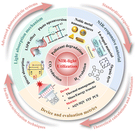 Graphical abstract: Near-infrared driven semiconductor-based photocatalysis for energy and environmental applications: mechanisms, materials, and devices