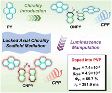 Graphical abstract: Efficient red circularly-polarized phosphorescence from pyrene derivatives mediated by locked axial chirality scaffold