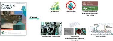 Graphical abstract: A reflection on synthesis by extrusion ten years on: achievements, challenges and opportunities for solvent-free, sustainable, continuous chemical manufacturing