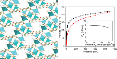 Graphical abstract: Enhanced H2 adsorption enthalpy in the low-surface area, partially fluorinated coordination polymer Zn5(triazole)6(tetrafluoroterephthalate)2(H2O)2·4H2O