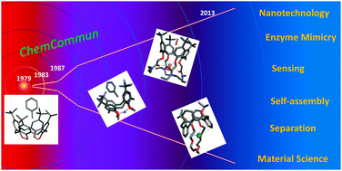 Graphical abstract: Calixarenes and cations: a time-lapse photography of the big-bang