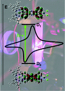 Graphical abstract: Resonance-Raman spectro-electrochemistry of intermediates in molecular artificial photosynthesis of bimetallic complexes