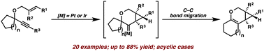 Graphical abstract: C–C bond migration in the cycloisomerization of oxygen-tethered 1,6-enynes