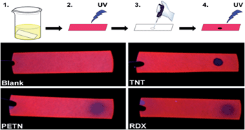 Graphical abstract: Detection of high-energy compounds using photoluminescent silicon nanocrystal paper based sensors