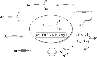 Graphical abstract: Transition metal-catalyzed decarboxylative coupling reactions of alkynyl carboxylic acids