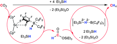 Graphical abstract: Decamethylscandocinium-hydrido-(perfluorophenyl)borate: fixation and tandem tris(perfluorophenyl)borane catalysed deoxygenative hydrosilation of carbon dioxide