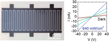 Graphical abstract: Inkjet deposition of liquid-exfoliated graphene and MoS2 nanosheets for printed device applications