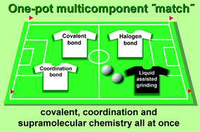 Graphical abstract: Synthesis of an extended halogen-bonded metal–organic structure in a one-pot mechanochemical reaction that combines covalent bonding, coordination chemistry and supramolecular synthesis