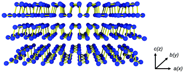 Graphical abstract: Semiconducting black phosphorus: synthesis, transport properties and electronic applications