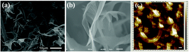 Graphical abstract: N-doped graphene nanoribbons as efficient metal-free counter electrodes for disulfide/thiolate redox mediated DSSCs