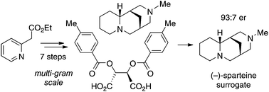 Graphical abstract: Revisiting the sparteine surrogate: development of a resolution route to the (−)-sparteine surrogate