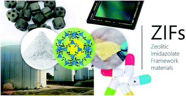 Graphical abstract: Zeolitic imidazolate framework materials: recent progress in synthesis and applications